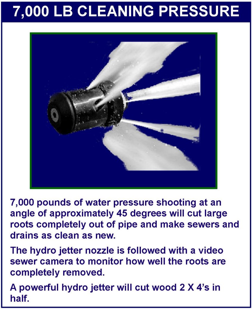 Bestline Plumbing Hydrojetter Nozzle